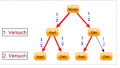 Baumdiagramm-zwemindKopf mit W.png