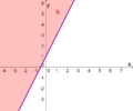 Vorschaubild der Version vom 15:26, 7. Aug. 2016