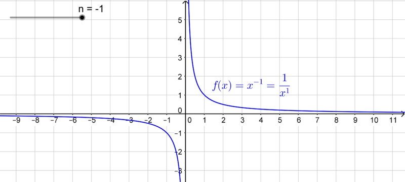 Datei:Potenzfunktion -1.png
