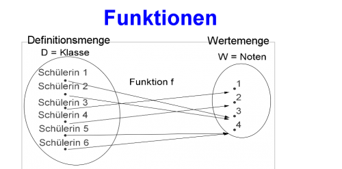 Slide-Funktion-Def.png