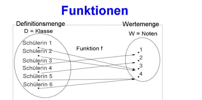 Datei:Slide-Funktion-Def.png