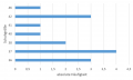 Balkendiagramm-bsp1.png