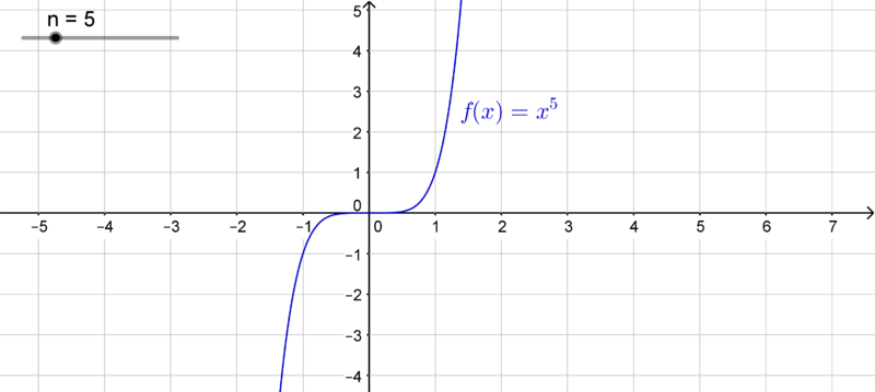 Datei:Potenzfunktion 5.png