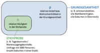 Grundgesamtheit.png