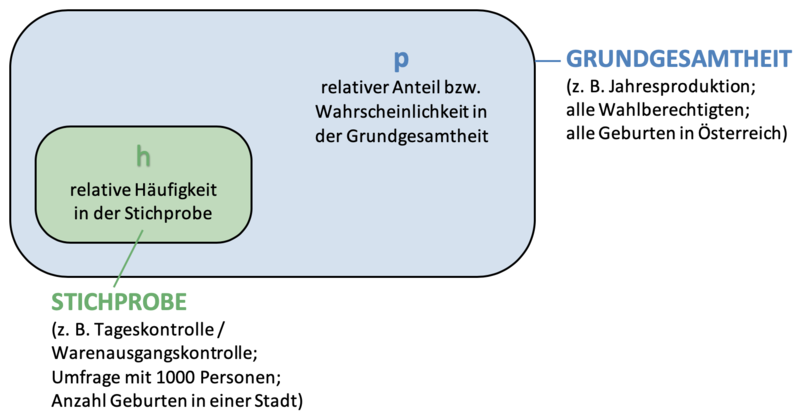 Datei:Grundgesamtheit.png