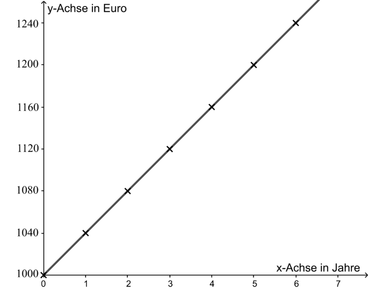 Datei:Linear.png