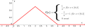 Dichtefkt 2.png