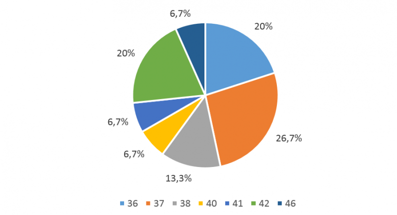 Datei:Kreisdiagramm.png