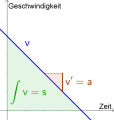 Weg-gesch-beschl.png
