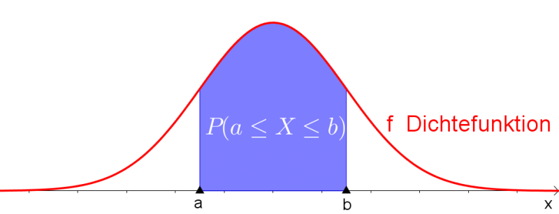 Datei:Dichtefkt.png