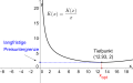 Betriebsoptimum-Bsp.png