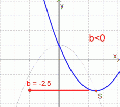 Graph mit b1.gif