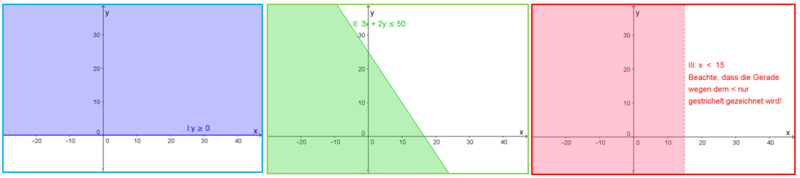 Datei:Unglsys-Bsp-einzelabbildungen.png