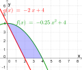 Bestimmtes Integral- Bsp5a.png