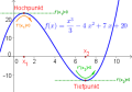 Vorschaubild der Version vom 13:25, 9. Feb. 2014