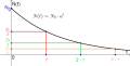 Vorschaubild der Version vom 15:08, 7. Jul. 2014