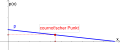 Vorschaubild der Version vom 15:26, 1. Feb. 2015
