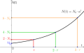 Vorschaubild der Version vom 15:13, 7. Jul. 2014