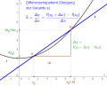 Vorschaubild der Version vom 12:16, 2. Jan. 2014