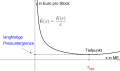 Vorschaubild der Version vom 18:31, 31. Jan. 2015