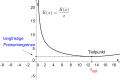 Vorschaubild der Version vom 18:38, 31. Jan. 2015