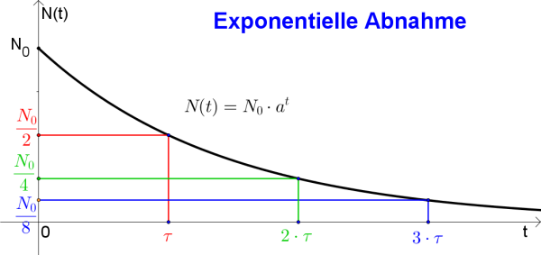 Slide-Halbierungszeit.png
