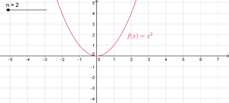 Datei:Potenzfunktion 2.png