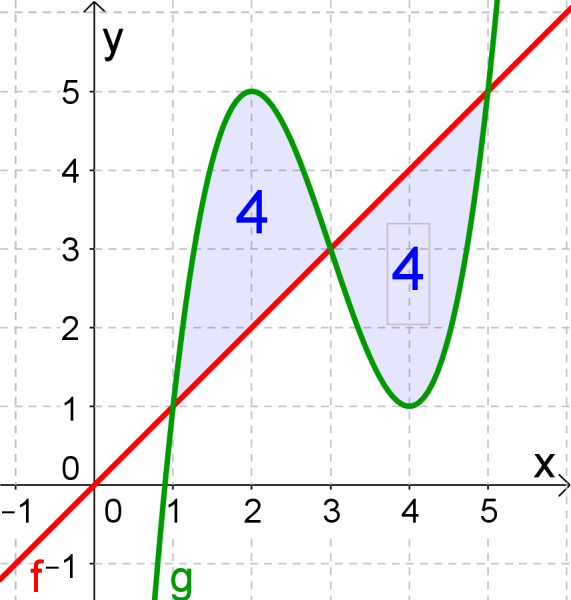 Datei:2kurven-beispiel4b.png