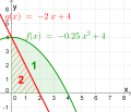 Bestimmtes Integral- Bsp5c.png