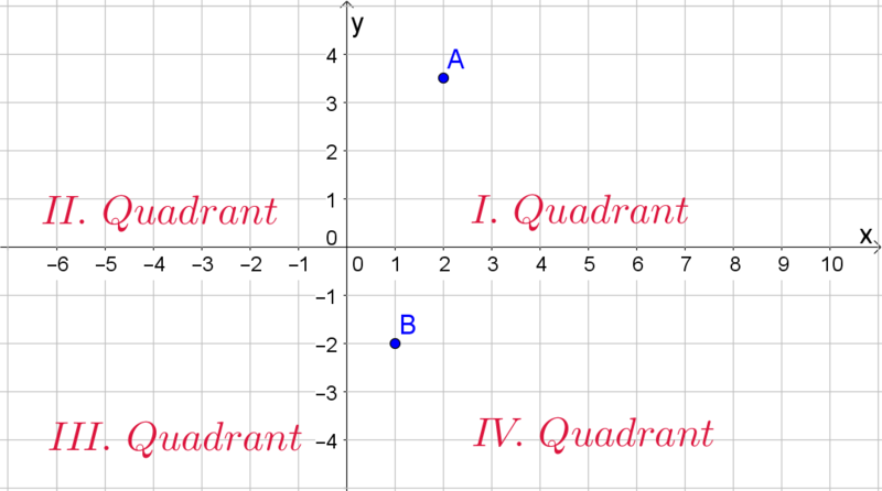 Datei:Quadranten.png