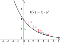 Exp-fkt mit vielen as u a 0.png