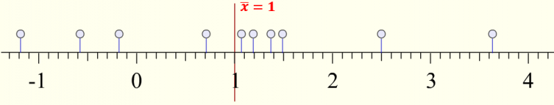 Datei:Streuungs-bild1.png