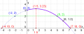 Vorschaubild der Version vom 18:18, 14. Sep. 2014