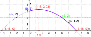 Quadratische-fkten-Bsp.png