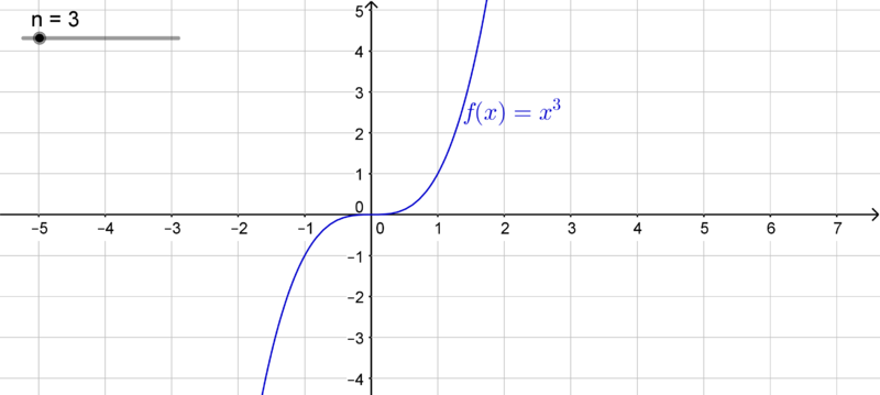 Datei:Potenzfunktion 3.png