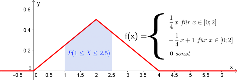 Datei:Verfkt2b.png