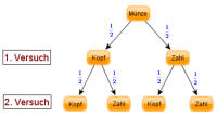 Baumdiagramm-mit Wahrscheinlichkeiten.png