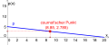 Cournot-scherPunkt-Bsp.png