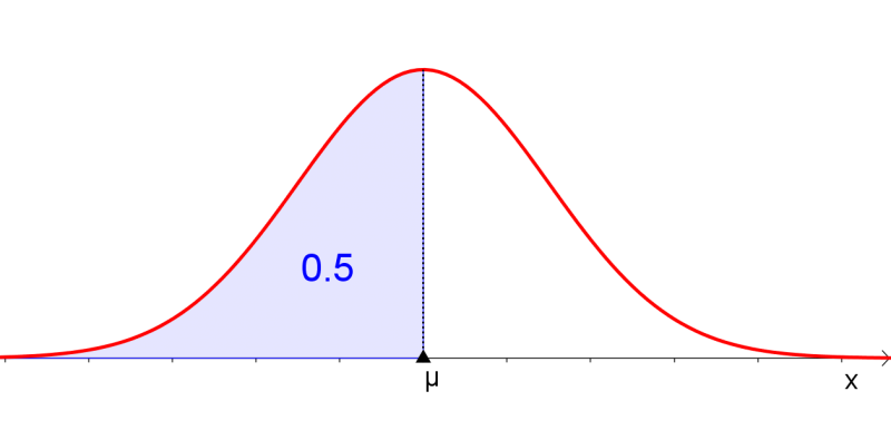 Datei:Normal1.png