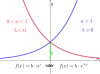 Exp-fkt-allgemein-250.png