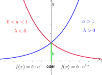 Exp-fkt-allgemein-250.png