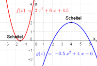 Parabeln.png