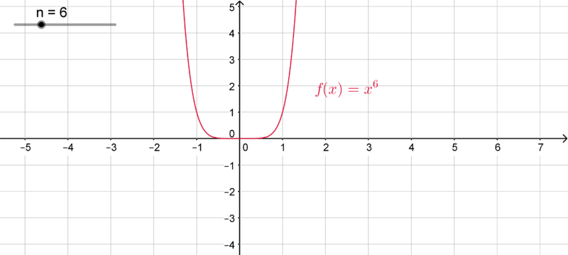 Datei:Potenzfunktion 6.png
