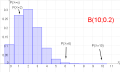 Vorschaubild der Version vom 17:36, 15. Nov. 2014