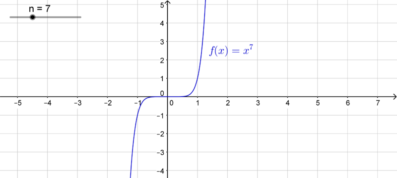 Datei:Potenzfunktion 7.png